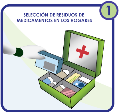 Seleccion de Residuos en los Hogares