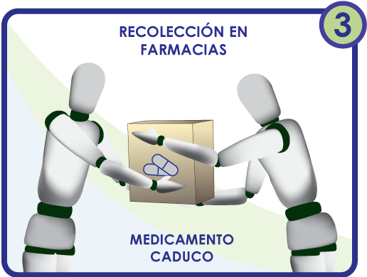 Recolección