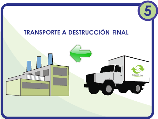 Destrucción final